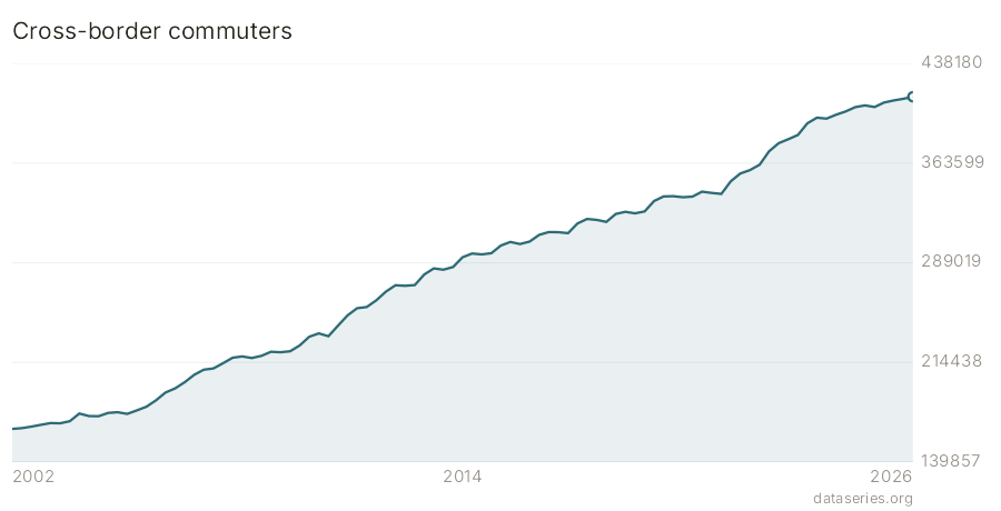 Cross-border commuters chart