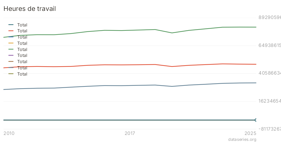 Heures de travail graphique