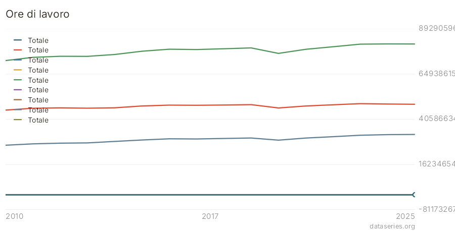 Ore di lavoro grafico
