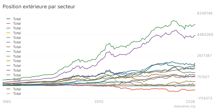 Position extérieure par secteur graphique